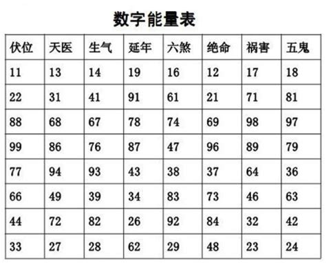 手机号码风水|手机号吉凶查询